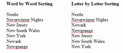 Identical index samples showing how differently word-by-word and letter-by-letter alphabetization sort.